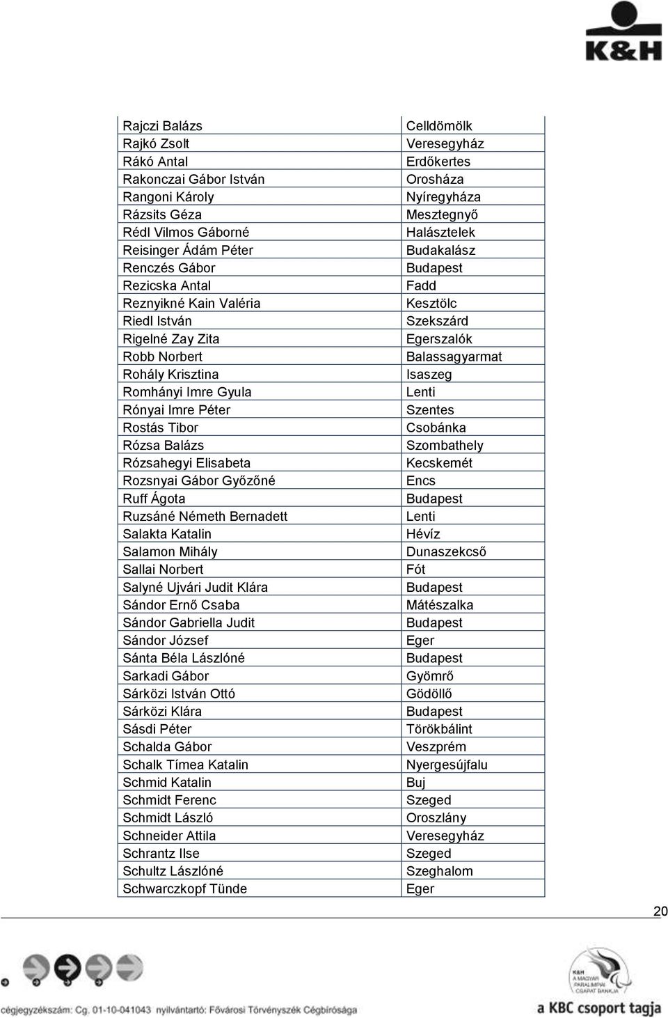 Katalin Salamon Mihály Sallai Norbert Salyné Ujvári Judit Klára Sándor Ernő Csaba Sándor Gabriella Judit Sándor József Sánta Béla Lászlóné Sarkadi Gábor Sárközi István Ottó Sárközi Klára Sásdi Péter