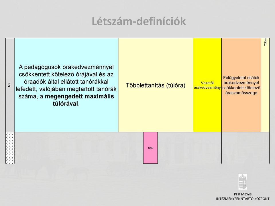 ellátott tanórákkal lefedett, valójában megtartott tanórák száma, a megengedett