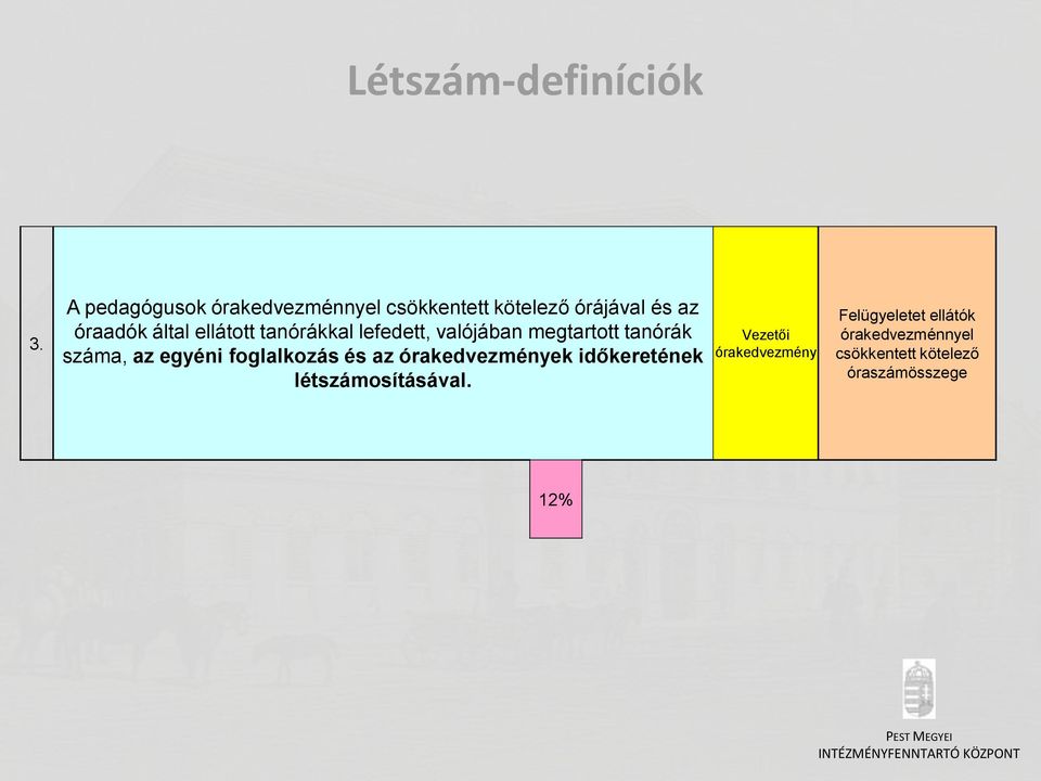 ellátott tanórákkal lefedett, valójában megtartott tanórák száma, az egyéni