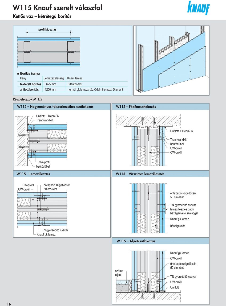 Födémcstlkozás + Trenn-Fix Trennwndkitt + Trenn-Fix Trennwndkitt beütődübel beütődübel W115 Lemezillesztés W115 Vízszintes lemezillesztés öntpdó