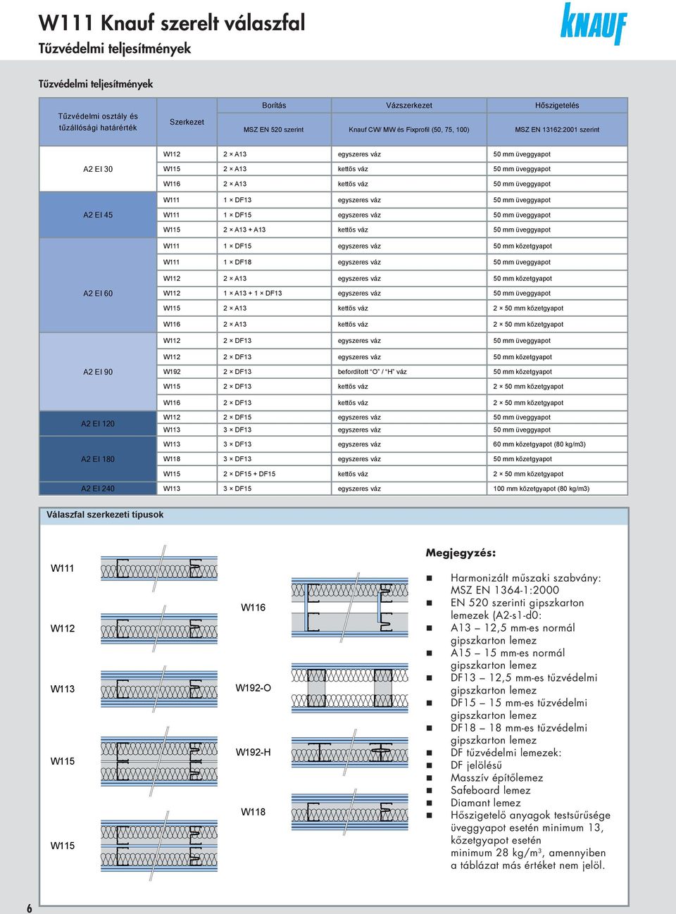 váz 50 mm üveggypot A2 EI 45 W111 1 DF15 egyszeres váz 50 mm üveggypot W115 2 A13 + A13 kettős váz 50 mm üveggypot W111 1 DF15 egyszeres váz 50 mm kőzetgypot W111 1 DF18 egyszeres váz 50 mm üveggypot