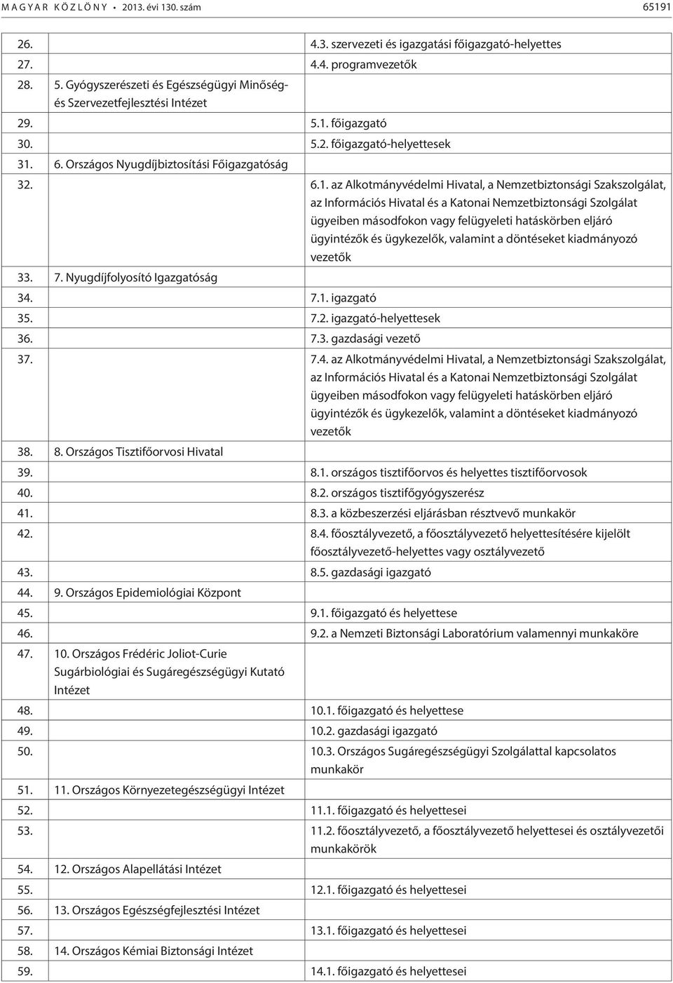 főigazgató 30. 5.2. főigazgató-helyettesek 31.