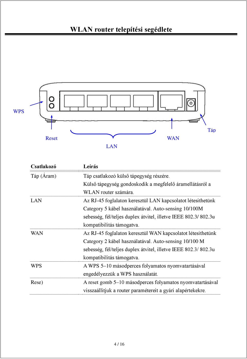 3u kompatibilitás támogatva. Az RJ-45 foglalaton keresztül WAN kapcsolatot létesithetünk Category 2 kábel használatával. Auto-sensing 10/100 M sebesség, fél/teljes duplex átvitel, illetve IEEE 802.