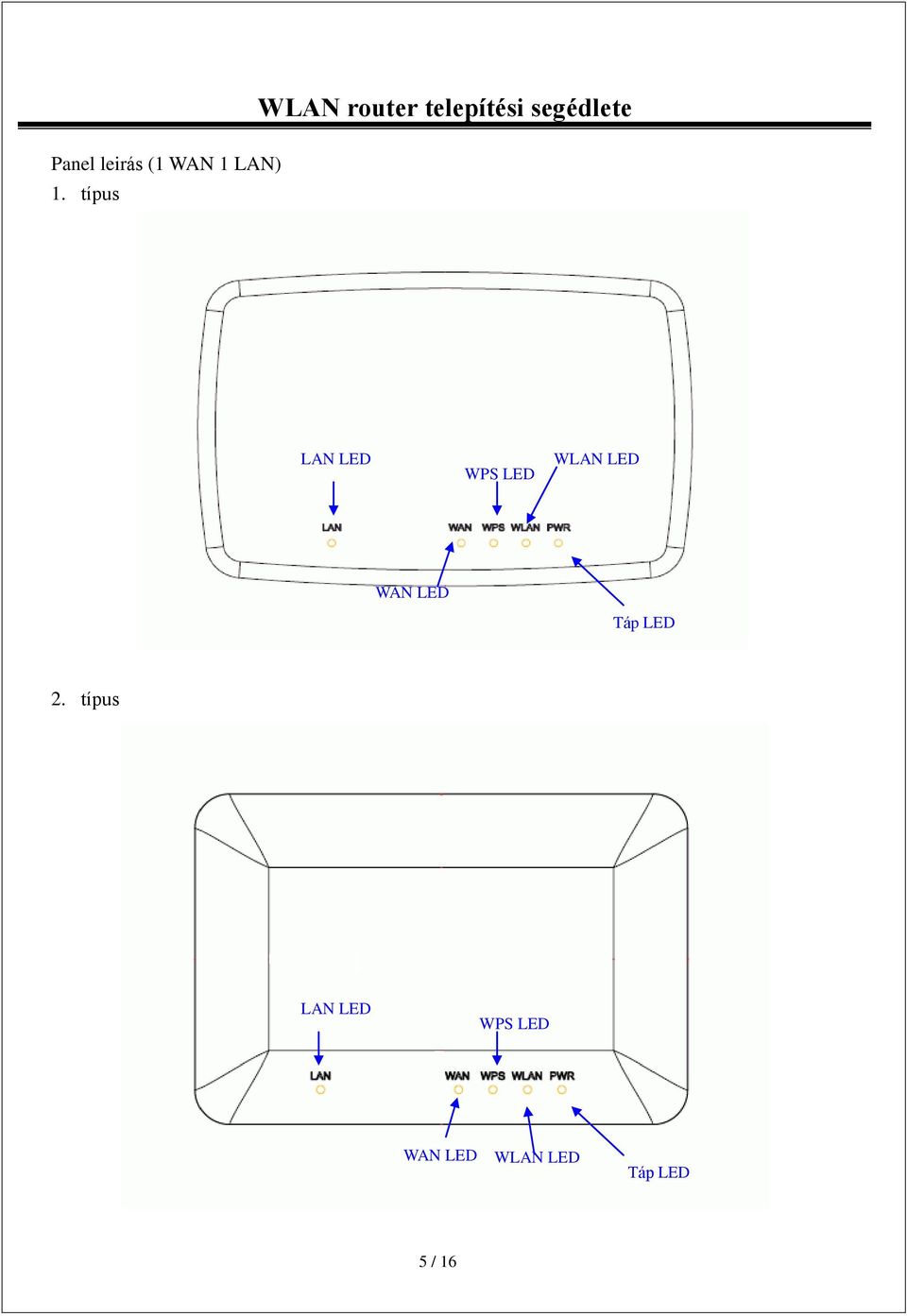 WAN LED Táp LED 2.
