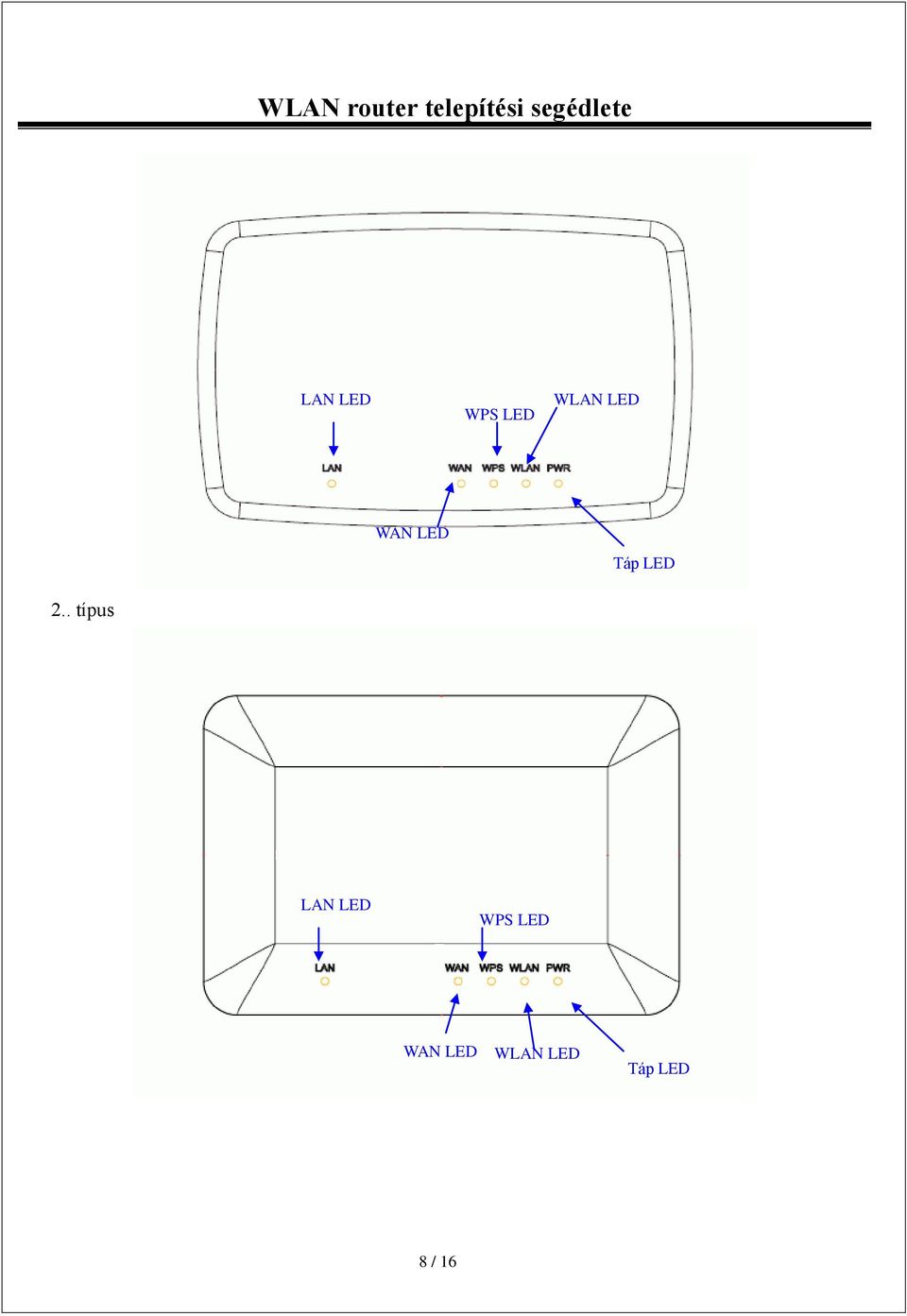 . típus LAN LED WPS LED
