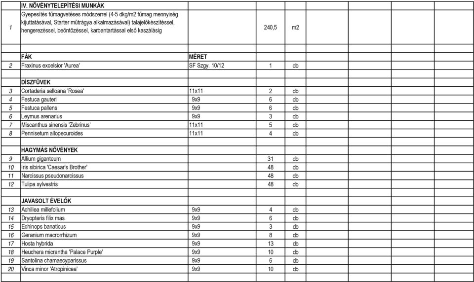 10/12 1 db DÍSZFÜVEK 3 Cortaderia selloana 'Rosea' 11x11 2 db 4 Festuca gauteri 9x9 6 db 5 Festuca pallens 9x9 6 db 6 Leymus arenarius 9x9 3 db 7 Miscanthus sinensis 'Zebrinus' 11x11 5 db 8