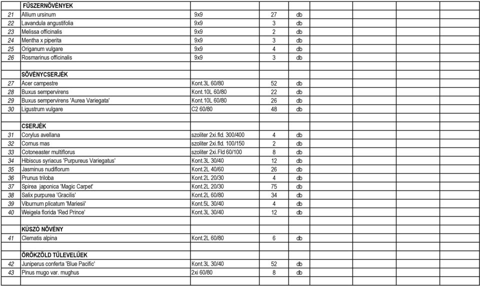 10L 60/80 26 db 30 Ligustrum vulgare C2 60/80 48 db CSERJÉK 31 Corylus avellana szoliter 2xi.fld. 300/400 4 db 32 Cornus mas szoliter 2xi.fld. 100/150 2 db 33 Cotoneaster multiflorus szoliter 2xi.