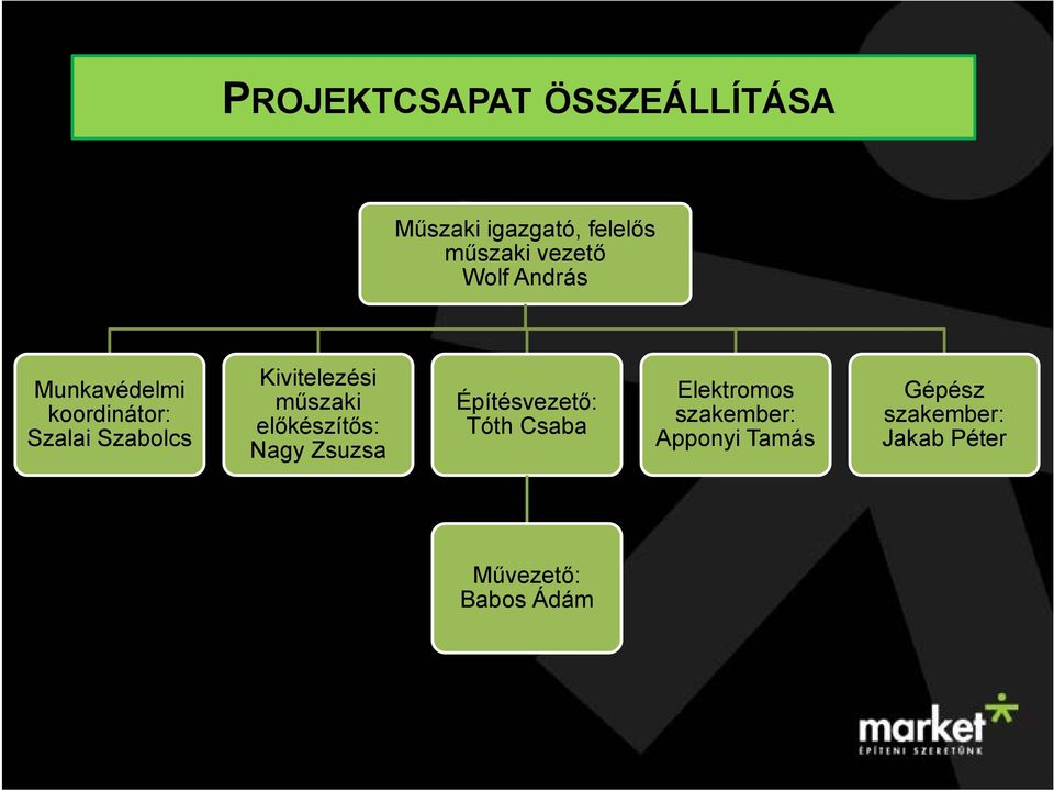 műszaki előkészítős: Nagy Zsuzsa Építésvezető: Tóth Csaba Elektromos