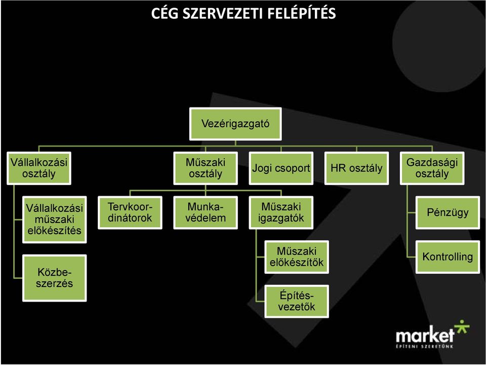 Vállalkozási műszaki előkészítés Tervkoordinátorok Munkavédelem