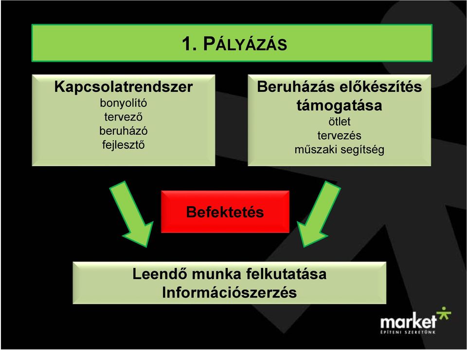 előkészítés támogatása ötlet tervezés műszaki