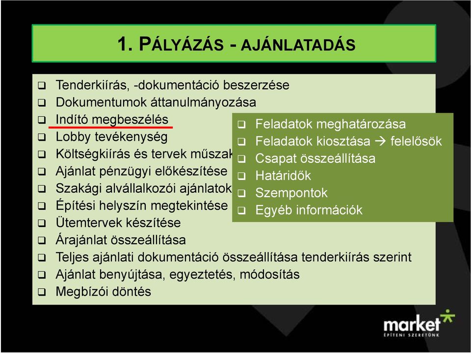 pénzügyi előkészítése Határidők Szakági alvállalkozói ajánlatok Szempontok Építési helyszín megtekintése Egyéb információk Ütemtervek