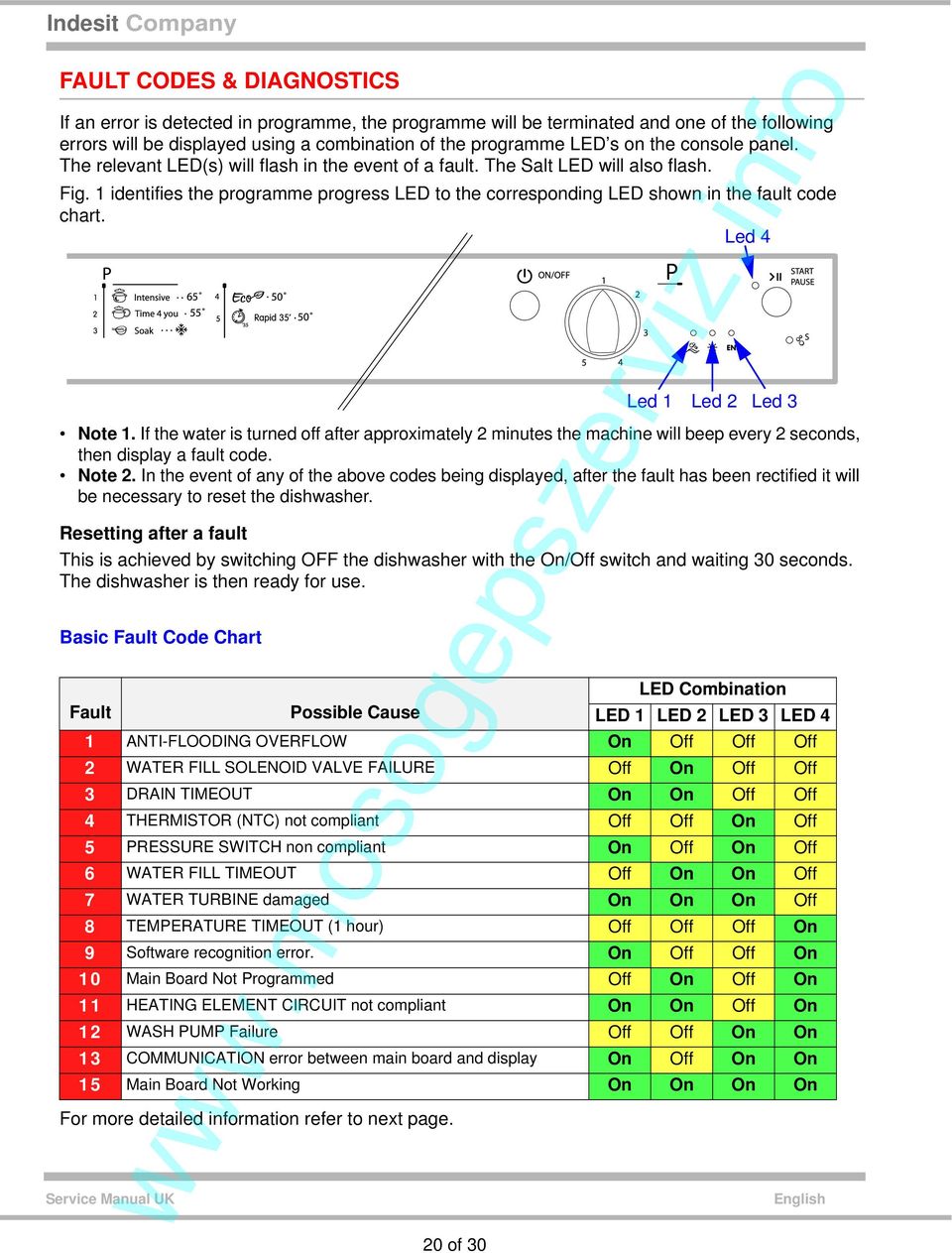 1 identifies the programme progress LED to the corresponding LED shown in the fault code chart. Led 4 Note 1.