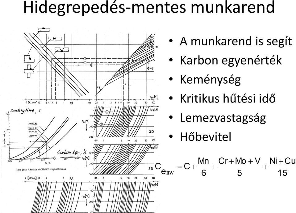 Keménység Kritikus hűtési idő