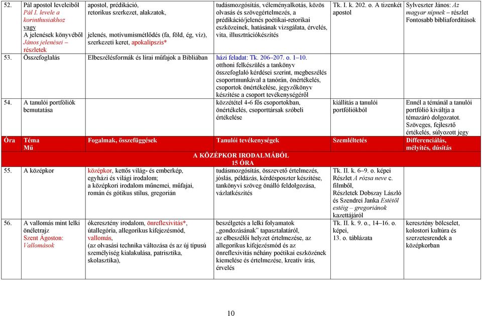 tudásmozgósítás, véleményalkotás, közös olvasás és szövegértelmezés, a prédikáció/jelenés poétikai-retorikai eszközeinek, hatásának vizsgálata, érvelés, vita, illusztrációkészítés 53.