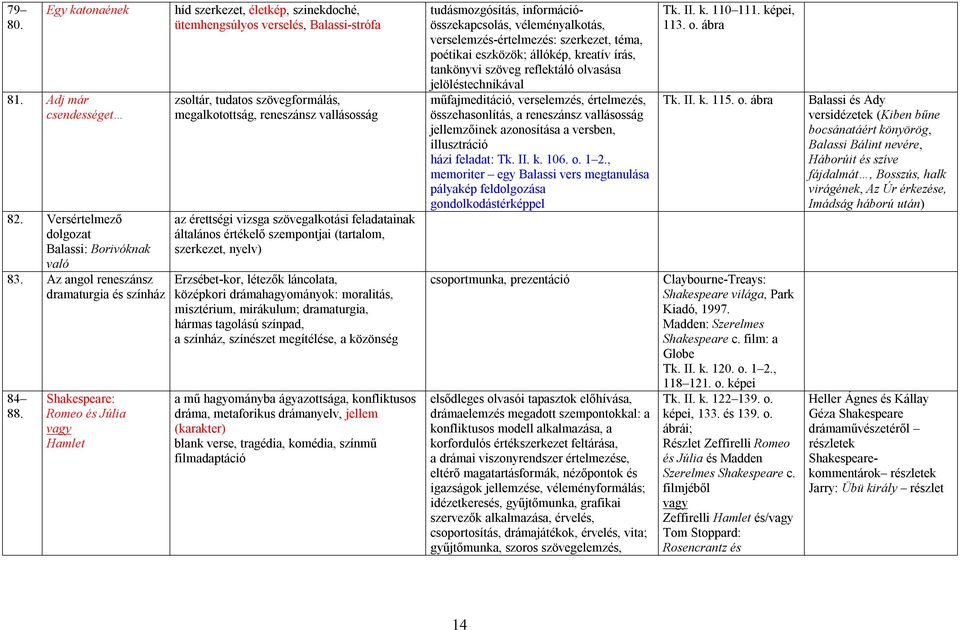 vizsga szövegalkotási feladatainak általános értékelő szempontjai (tartalom, szerkezet, nyelv) Erzsébet-kor, létezők láncolata, középkori drámahagyományok: moralitás, misztérium, mirákulum;
