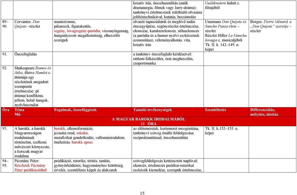 dramaturgia, filmek Jarry-dráma); tankönyvi értelmezések refelktáló olvasása jelöléstechnikával, kutatás, beszámolás olvasói tapasztalatok és meglévő tudás összegyűjtése, regény értelmezése,