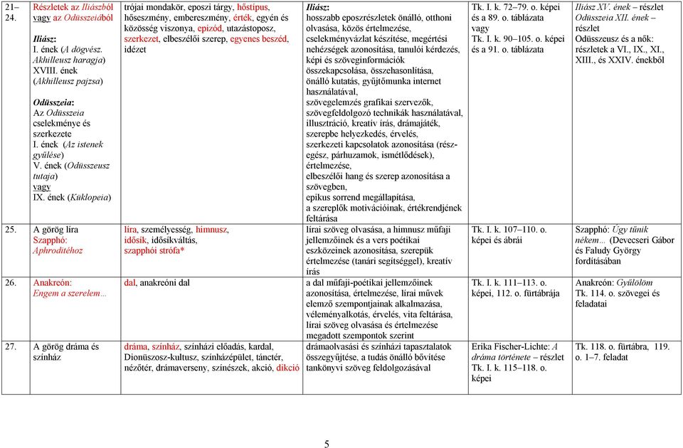 A görög dráma és színház trójai mondakör, eposzi tárgy, hőstípus, hőseszmény, embereszmény, érték, egyén és közösség viszonya, epizód, utazástoposz, szerkezet, elbeszélői szerep, egyenes beszéd,
