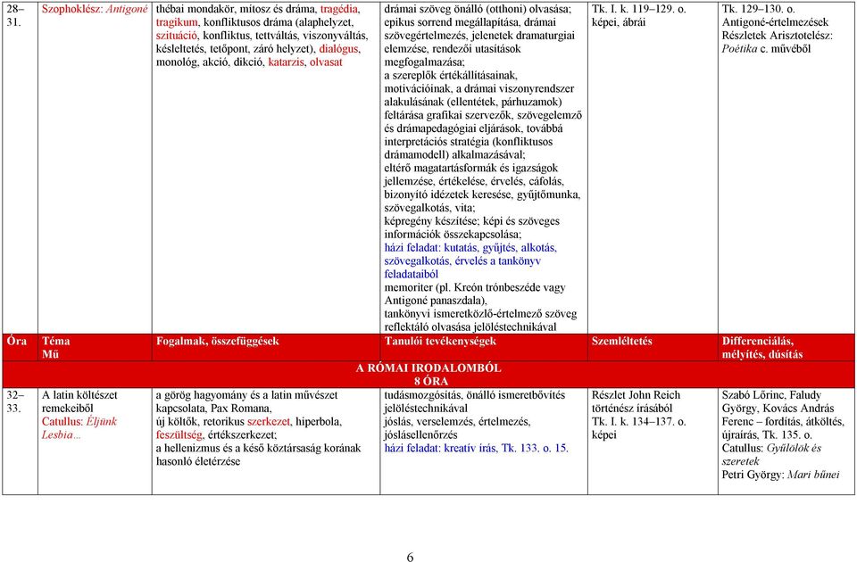 dialógus, monológ, akció, dikció, katarzis, olvasat Téma A latin költészet remekeiből Catullus: Éljünk Lesbia drámai szöveg önálló (otthoni) olvasása; epikus sorrend megállapítása, drámai