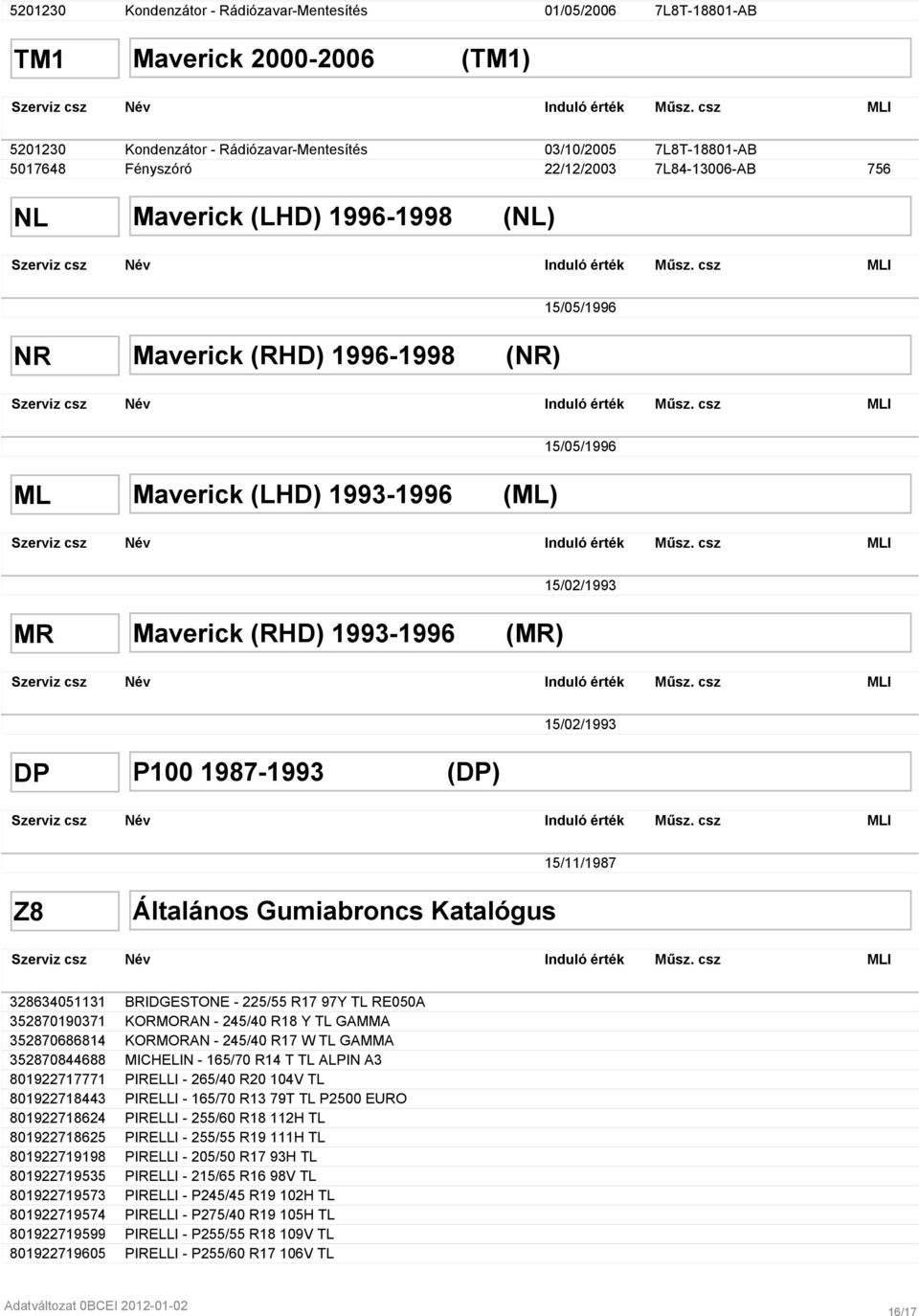 csz 15/05/1996 NR Maverick (RHD) 1996-1998 (NR) Szerviz csz Név Induló érték Műsz. csz 15/05/1996 ML Maverick (LHD) 1993-1996 (ML) Szerviz csz Név Induló érték Műsz.