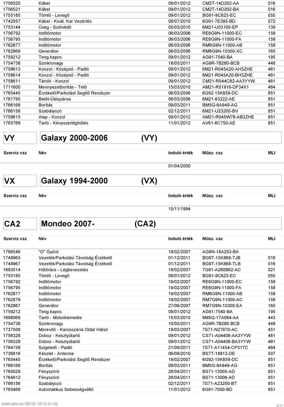 1762877 Indítómotor 06/03/2006 RM6G9N-11000-AB 158 1762869 Generátor 06/03/2006 RM6G9N-10300-XC 165 1759212 Teng.kapcs.