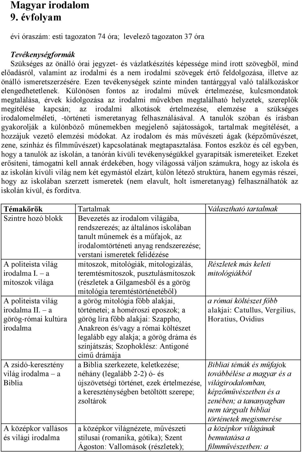 az irodalmi és a nem irodalmi szövegek értő feldolgozása, illetve az önálló ismeretszerzésére. Ezen tevékenységek szinte minden tantárggyal való találkozáskor elengedhetetlenek.
