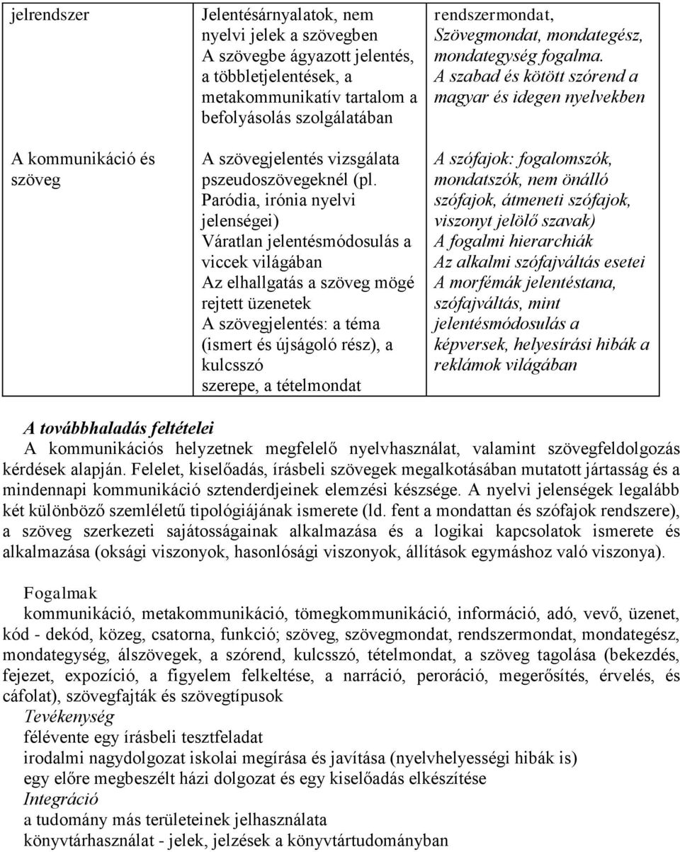 Paródia, irónia nyelvi jelenségei) Váratlan jelentésmódosulás a viccek világában Az elhallgatás a szöveg mögé rejtett üzenetek A szövegjelentés: a téma (ismert és újságoló rész), a kulcsszó szerepe,