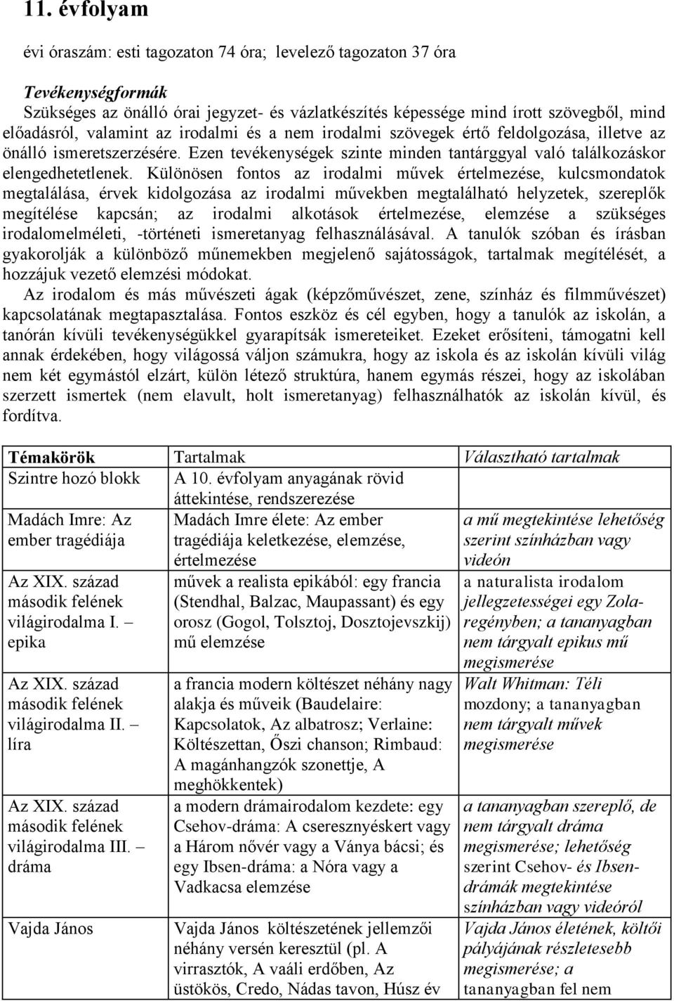 Különösen fontos az irodalmi művek értelmezése, kulcsmondatok megtalálása, érvek kidolgozása az irodalmi művekben megtalálható helyzetek, szereplők megítélése kapcsán; az irodalmi alkotások