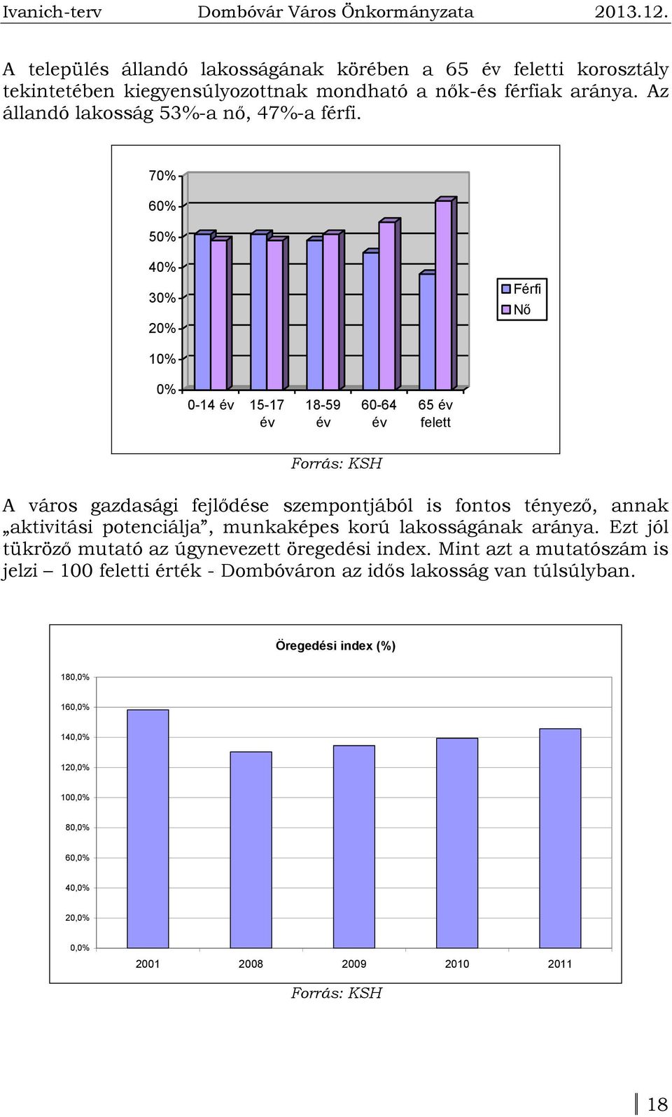 70% 60% 50% 40% 30% 20% Férfi Nő 10% 0% 0-14 év 15-17 év 18-59 év 60-64 év 65 év felett Forrás: KSH A város gazdasági fejlődése szempontjából is fontos tényező, annak