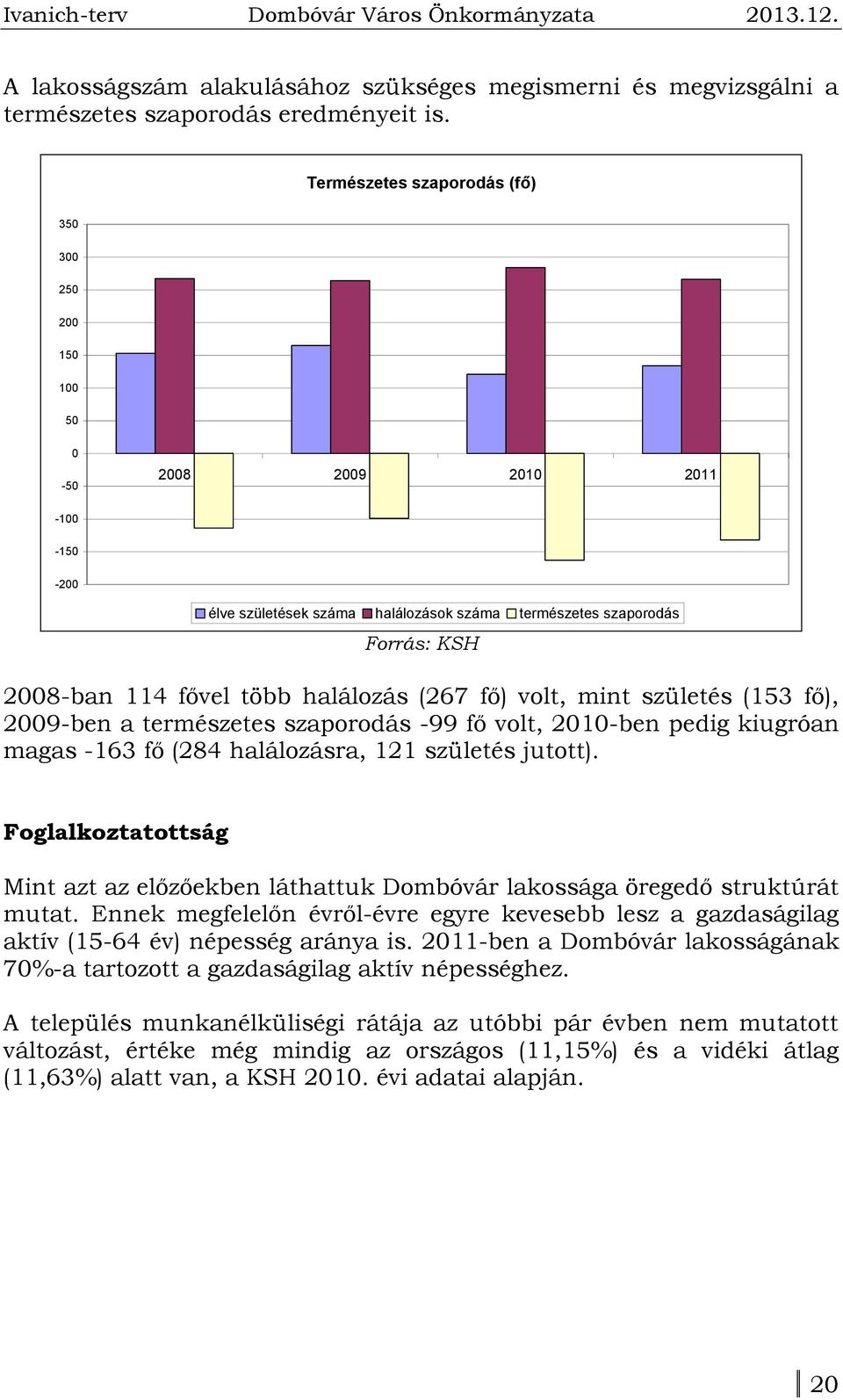 halálozás (267 fő) volt, mint születés (153 fő), 2009-ben a természetes szaporodás -99 fő volt, 2010-ben pedig kiugróan magas -163 fő (284 halálozásra, 121 születés jutott).