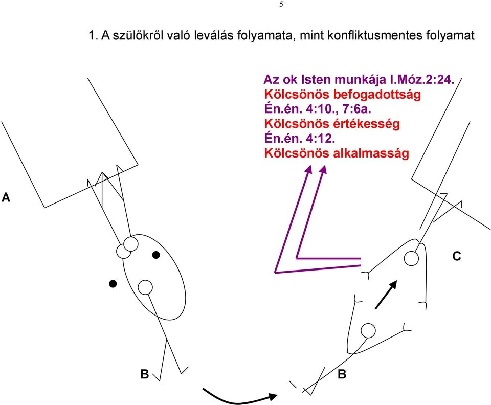 2:24. Kölcsönös befogadottság Én.én. 4:10., 7:6a.