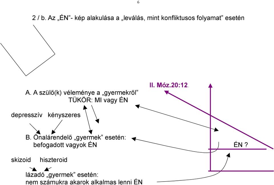 A szülő(k) véleménye a gyermekről TÜKÖR: MI vagy ÉN II. Móz.20:12.