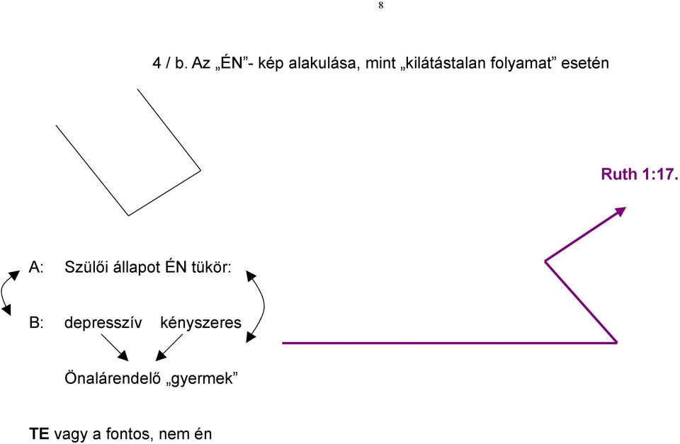 folyamat esetén Ruth 1:17.