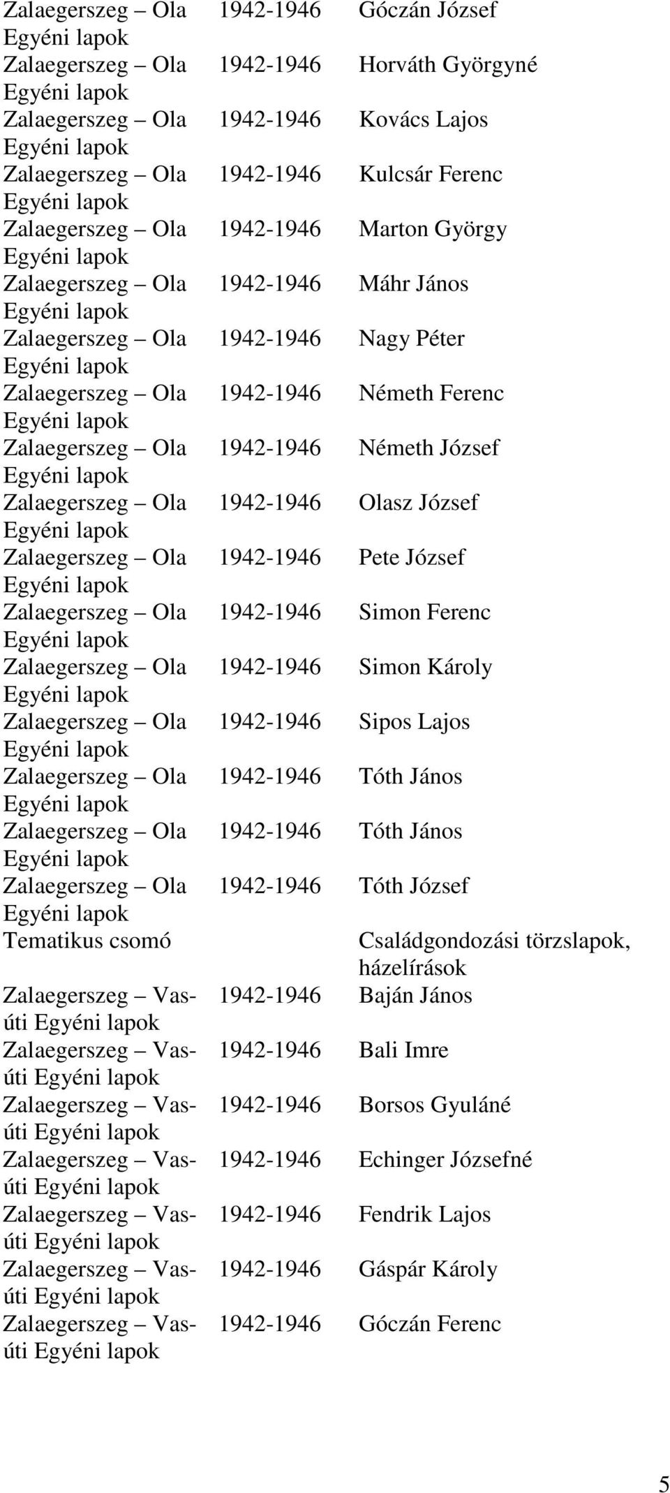 1942-1946 Simon Károly 1942-1946 Sipos Lajos 1942-1946 Tóth János 1942-1946 Tóth János 1942-1946 Tóth József Családgondozási törzsok, házelírások