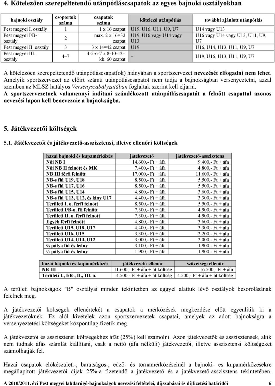 osztály 3 3 x 14=42 csapat U19 U16, U14, U13, U11, U9, U7 Pest megyei III. 4-5-6-7 x 8-10-12= 4 7 U19, U16, U13, U11, U9, U7 osztály kb.