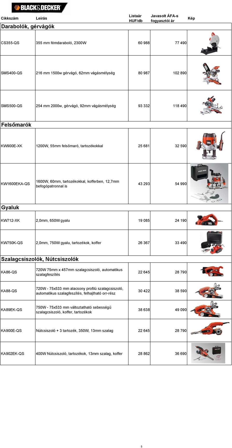 19 085 24 190 KW750K-QS 2,0mm, 750W gyalu, tartozékok, koffer 26 367 33 490 Szalagcsiszolók, Nútcsiszolók KA86-QS 720W 75mm x 457mm szalagcsiszoló, automatikus szalagfeszítés 22 645 28 790 KA88-QS