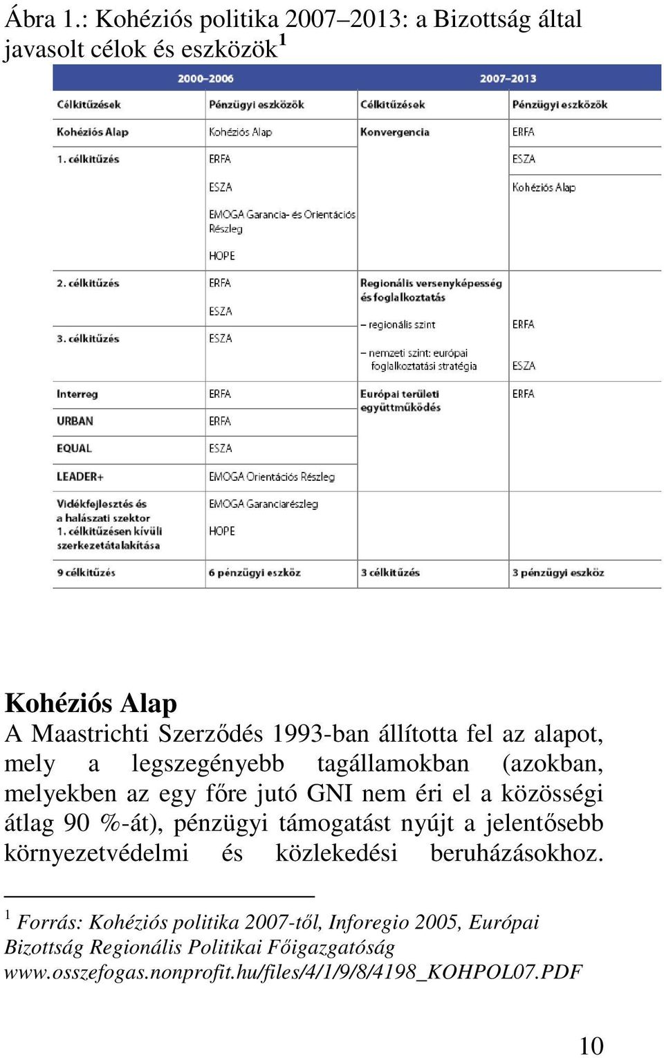 állította fel az alapot, mely a legszegényebb tagállamokban (azokban, melyekben az egy fıre jutó GNI nem éri el a közösségi átlag 90