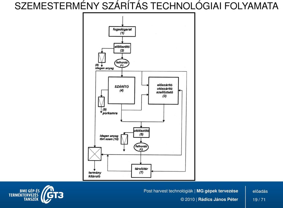 TECHNOLÓGIAI