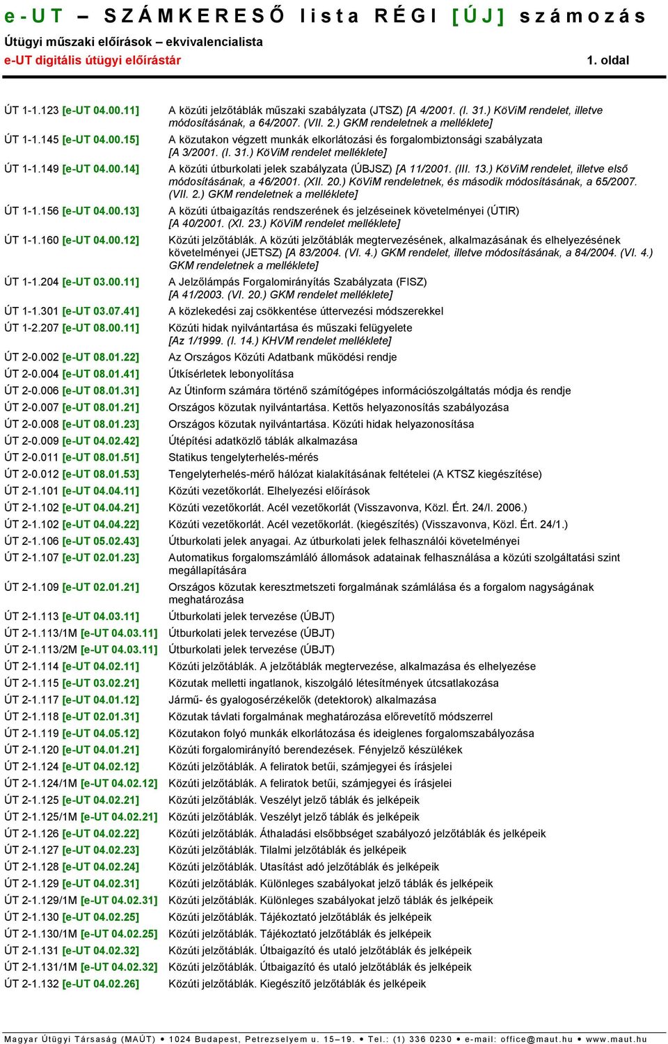 011 [e-ut 08.01.51] ÚT 2-0.012 [e-ut 08.01.53] ÚT 2-1.101 [e-ut 04.04.11] A közúti jelzőtáblák műszaki szabályzata (JTSZ) [A 4/2001. (I. 31.) KöViM rendelet, illetve módosításának, a 64/2007. (VII. 2.) GKM rendeletnek a melléklete] A közutakon végzett munkák elkorlátozási és forgalombiztonsági szabályzata [A 3/2001.