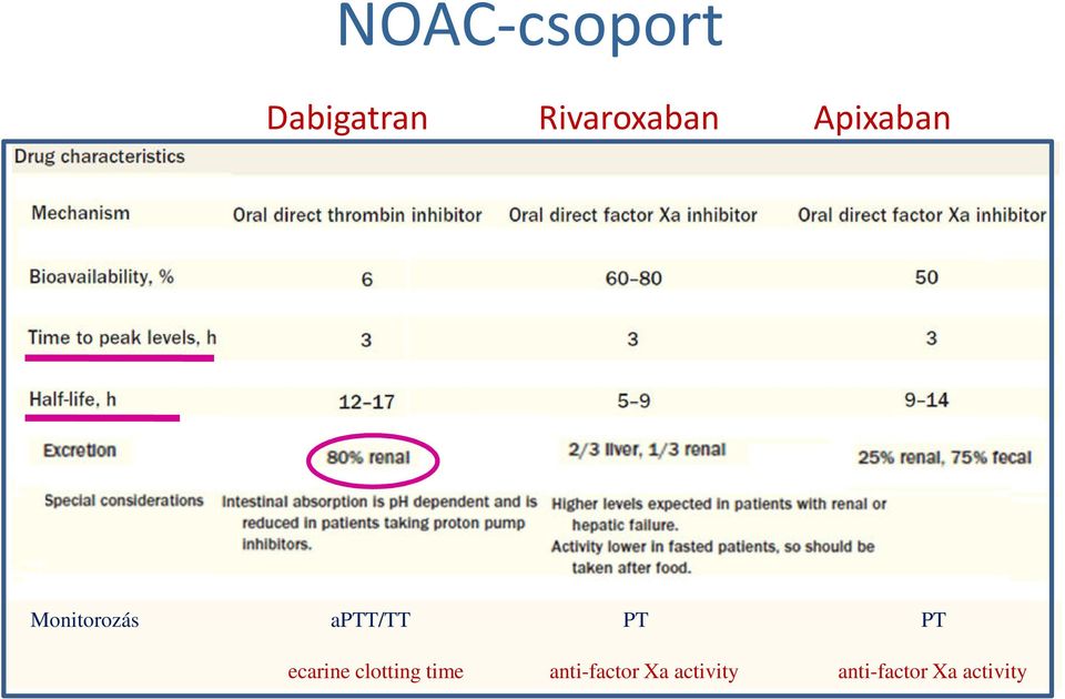 aptt/tt PT PT ecarine clotting