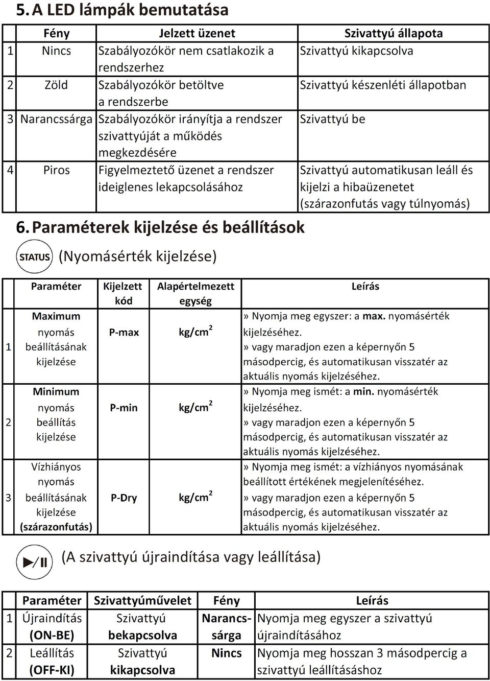 beállítások (Nyomásérték