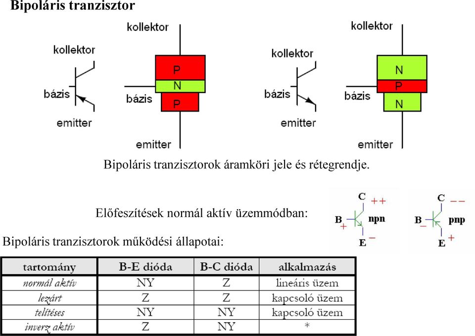 rétegrendje.