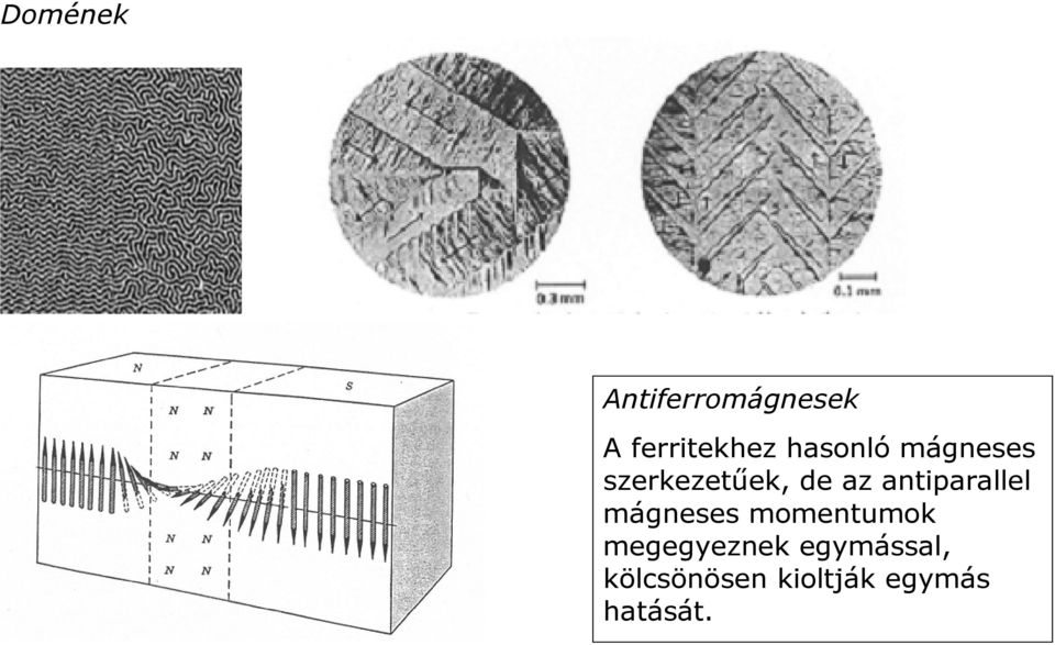 antiparallel mágneses momentumok