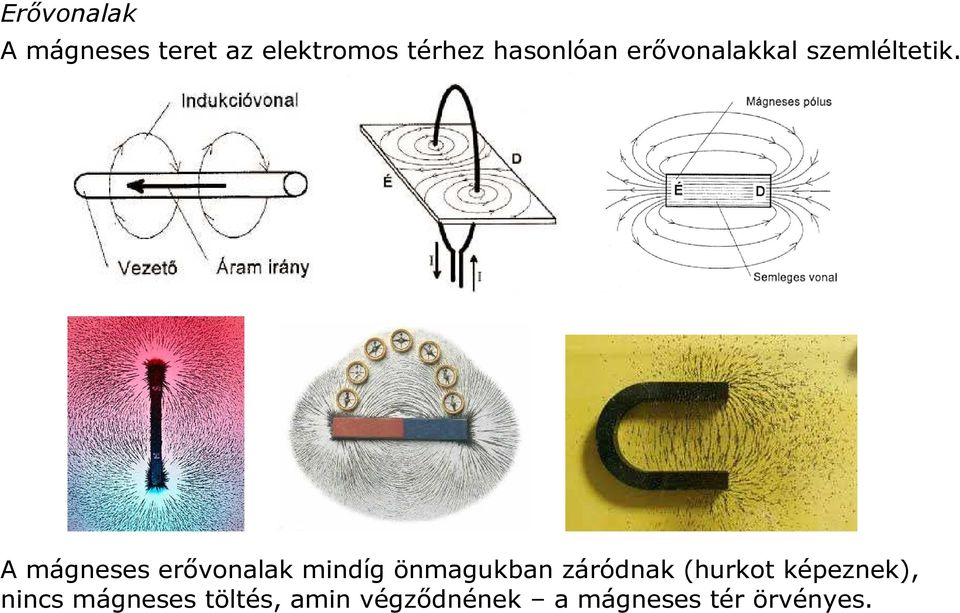 A mágneses erővonalak mindíg önmagukban záródnak