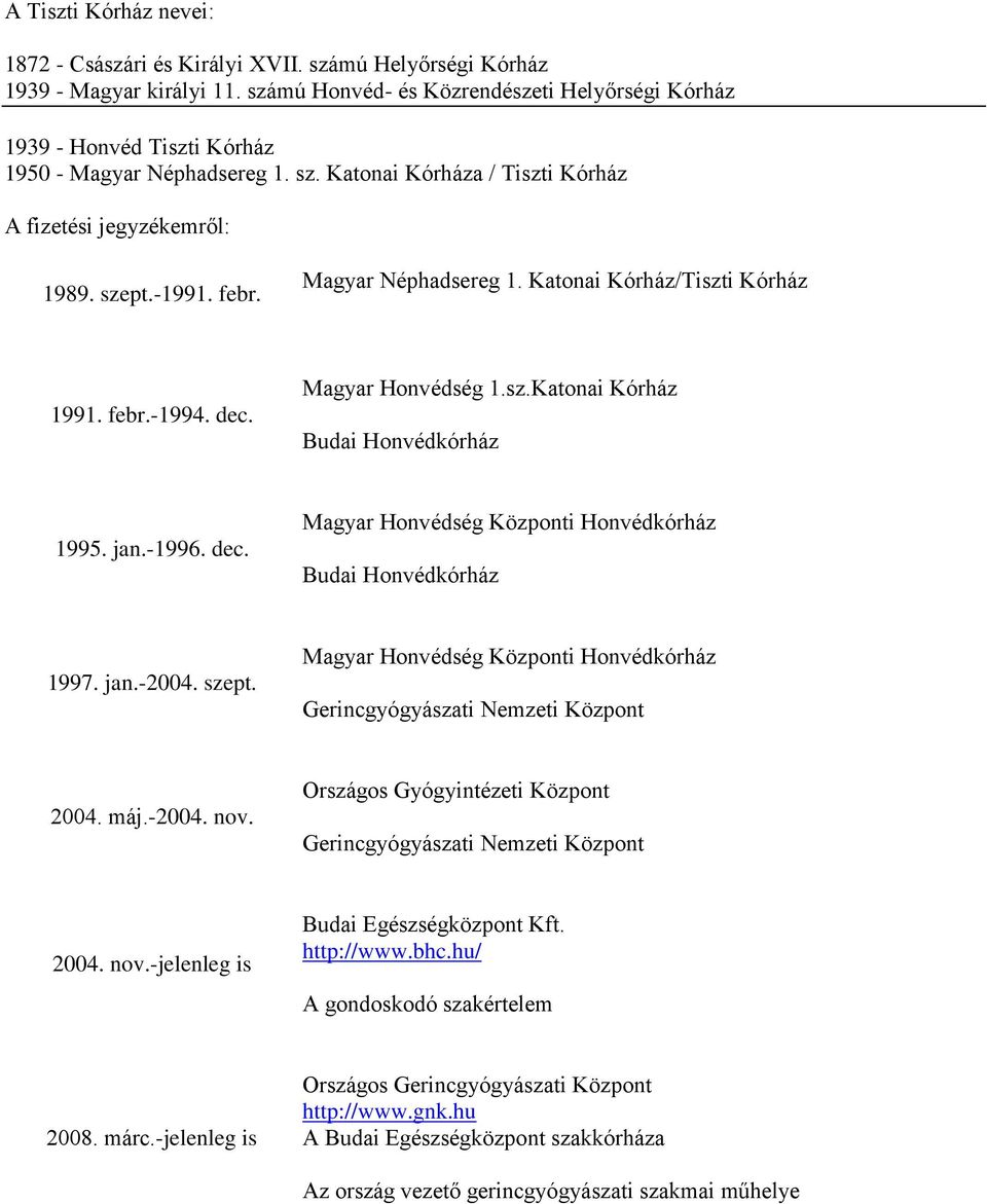 Magyar Néphadsereg 1. Katonai Kórház/Tiszti Kórház 1991. febr.-1994. dec. Magyar Honvédség 1.sz.Katonai Kórház Budai Honvédkórház 1995. jan.-1996. dec. Magyar Honvédség Központi Honvédkórház Budai Honvédkórház 1997.