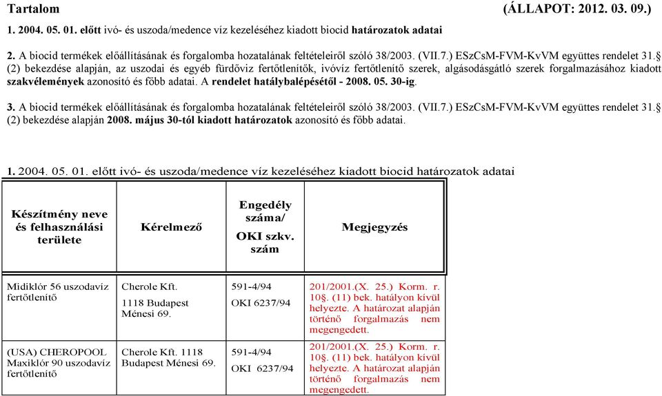 () bekezdése alapján, az uszodai és egyéb fürdőviz fertőtlenítők, ivóvíz fertőtlenítő szerek, algásodásgátló szerek forgalmazásához kiadott szakvélemények azonosító és főbb adatai.