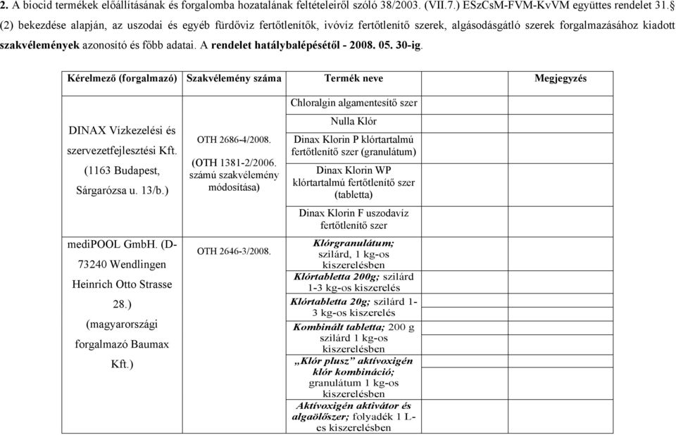 A rendelet hatálybalépésétől - 008. 05. 30-ig. Kérelmező (forgalmazó) Szakvélemény száma Termék neve Megjegyzés DINAX Vízkezelési és szervezetfejlesztési Kft. (1163 Budapest, Sárgarózsa u. 13/b.