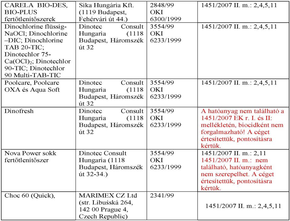 ) Dinotec Consult Hungaria (1118 Budapest, Háromszék út 3 Dinotec Consult Hungaria (1118 Budapest, Háromszék út 3 Dinofresh Dinotec Consult Hungaria (1118 Budapest, Háromszék út 3 Nova Power sokk