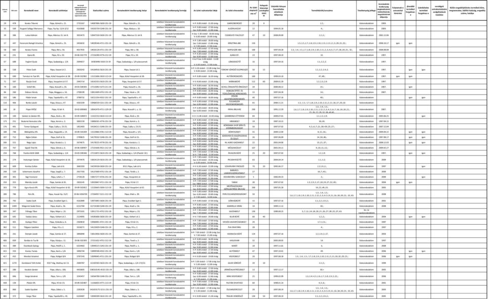 23. 3456632 54028546-4711-231-19 Pápa, Göncöl u. 23. 58 682 Kovács Ferenc Pápa, Rét u. 56. 4017935 54026128-4711-231-19 Pápa, Rét u. 38. 62 231 Ajana Bt. Pápa, Fő u. 20.