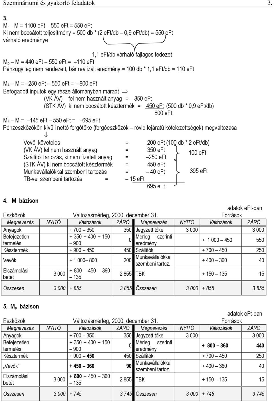 Pénzügyileg nem rendezett, bár realizált eredmény = 100 db * 1,1 eft/db = 110 eft M 4 M = 250 eft 550 eft = 800 eft Befogadott inputok egy része állományban maradt (VK ÁV) fel nem használt anyag =