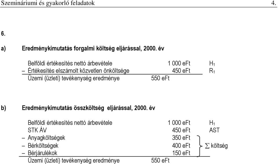 (üzleti) tevékenység eredménye 550 eft b) Eredménykimutatás összköltség eljárással, 2000.